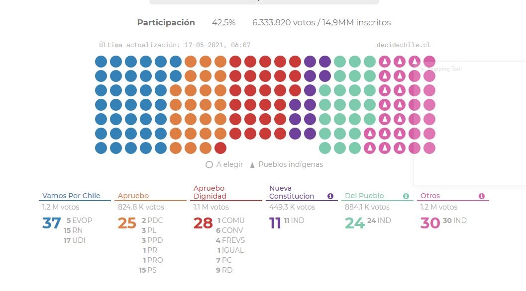 Election results image DecideChile
