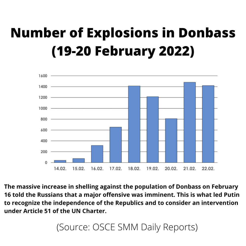 Antall eksplosjoner i Donbass 19 20. februar 2022 Bilde postilen