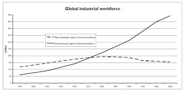 Global workforce Image Economics of Imperialism