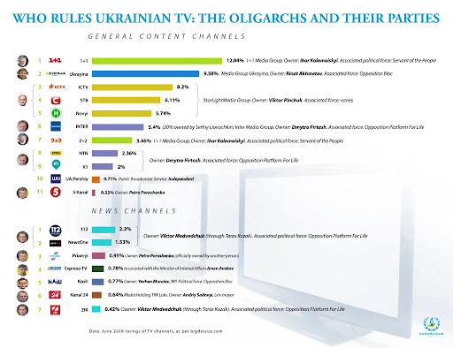 Ukraine media censorship 1 Image