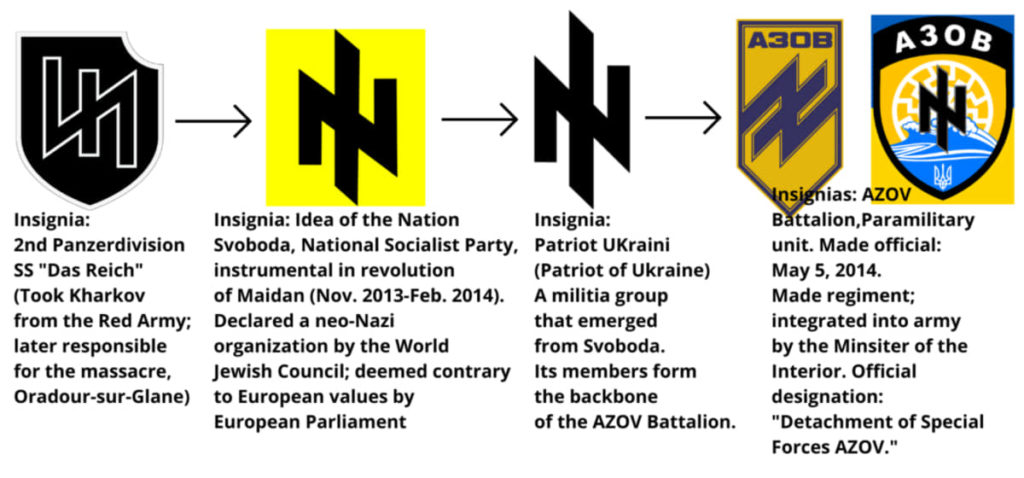 Ukraine Neo Nazis Image Image the postil